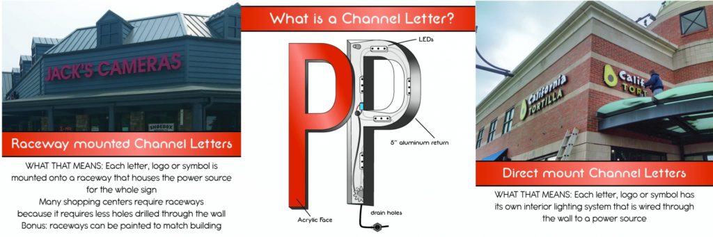 channel letters cover pic scaled 1